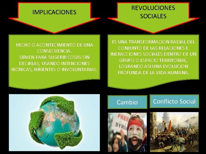 IMPLICACIONES REVOLUCIONES SOCIALES HECHO O ACONTECIMIENTO DE UNA CONSECUENCIA. SIRVEN PARA SUGERIR COSAS SIN