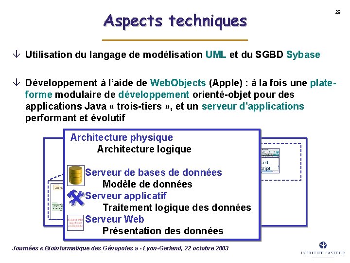 Aspects techniques 29 â Utilisation du langage de modélisation UML et du SGBD Sybase