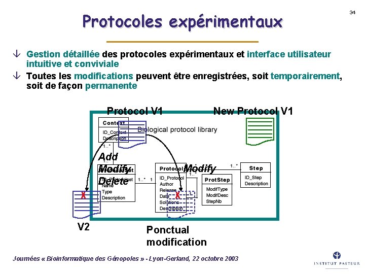Protocoles expérimentaux â Gestion détaillée des protocoles expérimentaux et interface utilisateur intuitive et conviviale