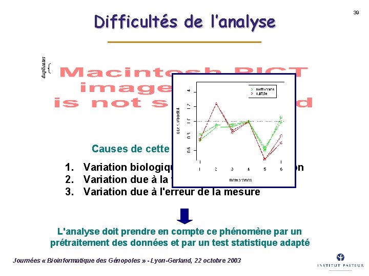 duplicates Difficultés de l’analyse Causes de cette variabilité 1. Variation biologique : intrinsèque +