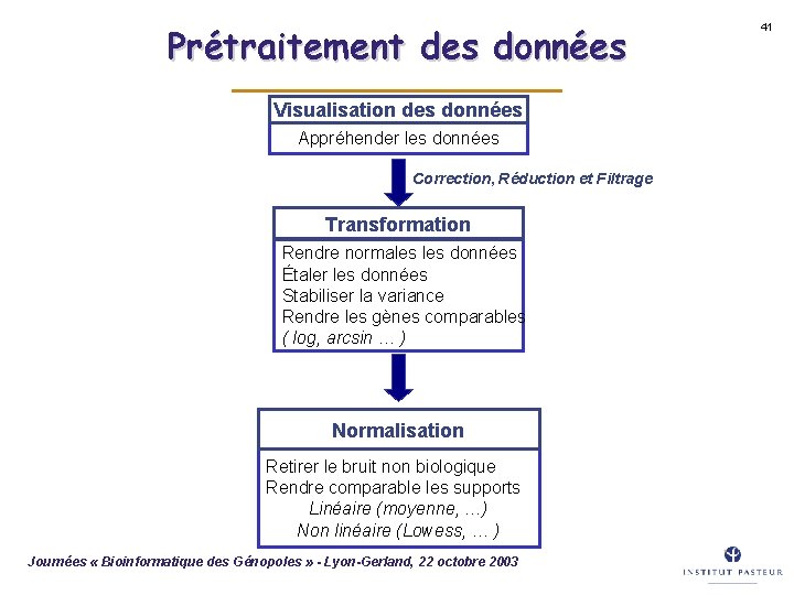 Prétraitement des données Visualisation des données Appréhender les données Correction, Réduction et Filtrage Transformation