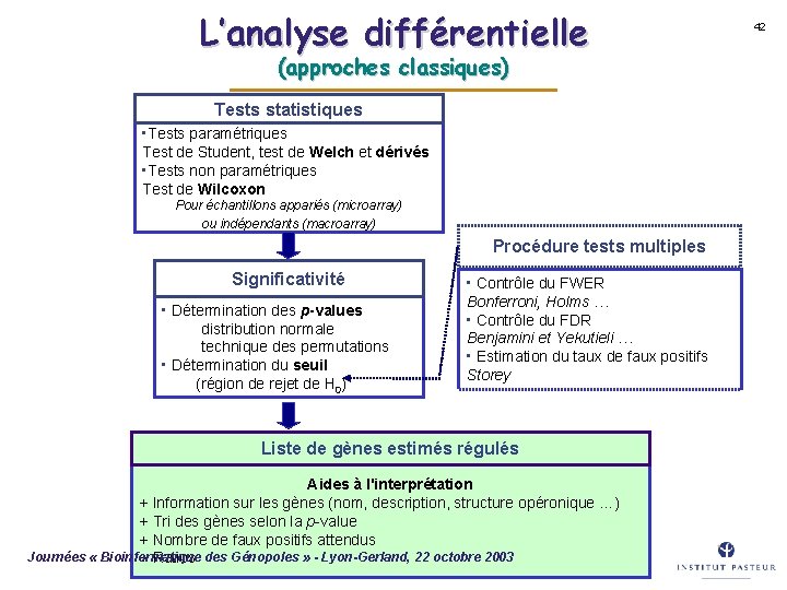 L’analyse différentielle (approches classiques) Tests statistiques • Tests paramétriques Test de Student, test de