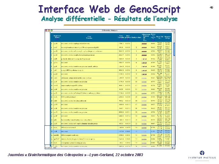 Interface Web de Geno. Script Analyse différentielle - Résultats de l’analyse Journées « Bioinformatique