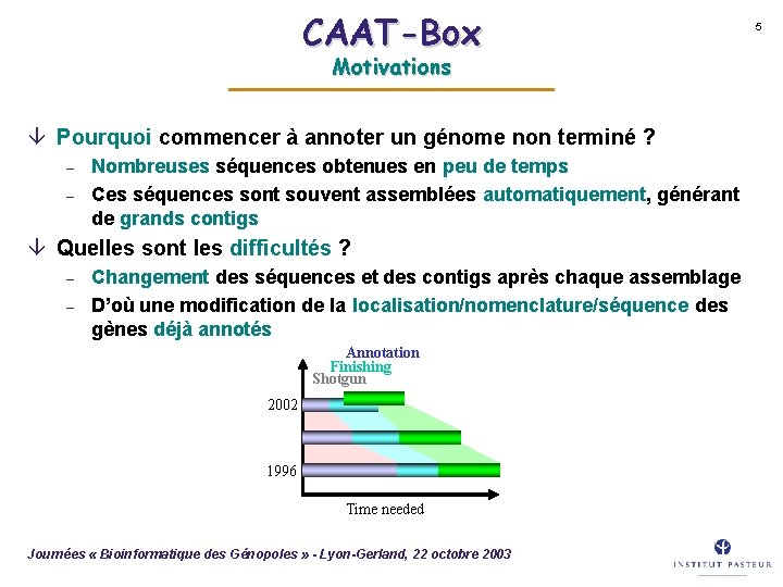 CAAT-Box Motivations â Pourquoi commencer à annoter un génome non terminé ? – –