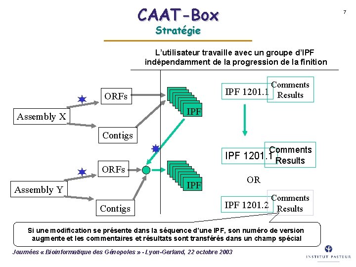 CAAT-Box 7 Stratégie L’utilisateur travaille avec un groupe d’IPF indépendamment de la progression de