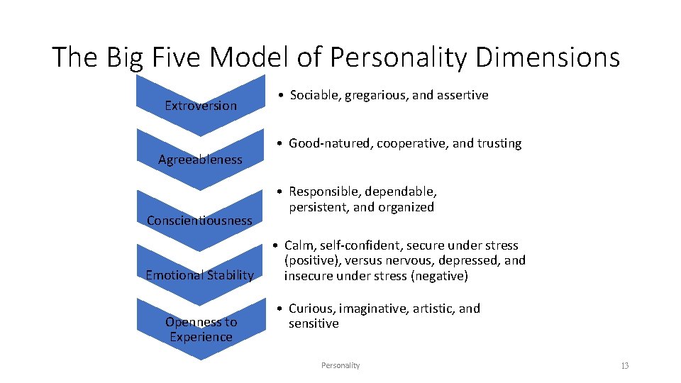 The Big Five Model of Personality Dimensions Extroversion Agreeableness Conscientiousness Emotional Stability Openness to