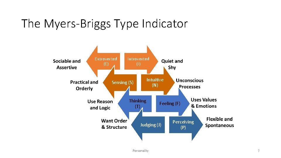 The Myers-Briggs Type Indicator Extroverted (E) Introverted (I) Intuitive (N) Sensing (S) Thinking (T)