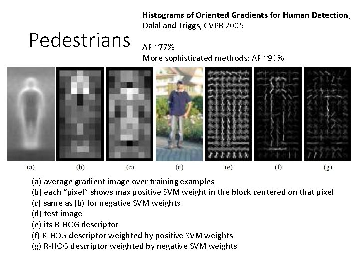 Pedestrians Histograms of Oriented Gradients for Human Detection, Dalal and Triggs, CVPR 2005 AP Pedestrians Histograms of Oriented Gradients for Human Detection, Dalal and Triggs, CVPR 2005 AP