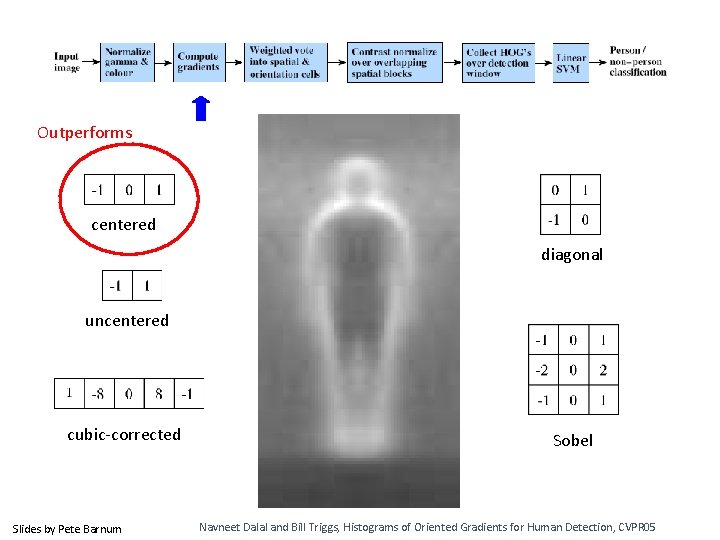 Outperforms centered diagonal uncentered cubic-corrected Slides by Pete Barnum Sobel Navneet Dalal and Bill Outperforms centered diagonal uncentered cubic-corrected Slides by Pete Barnum Sobel Navneet Dalal and Bill