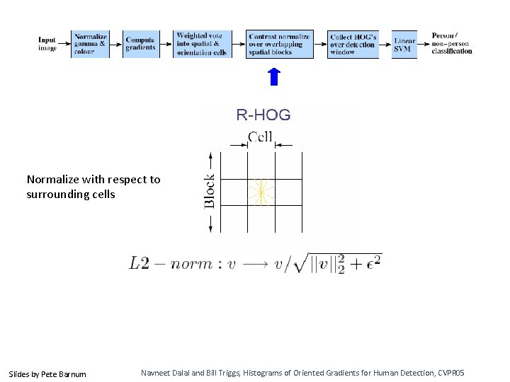 Normalize with respect to surrounding cells Slides by Pete Barnum Navneet Dalal and Bill Normalize with respect to surrounding cells Slides by Pete Barnum Navneet Dalal and Bill