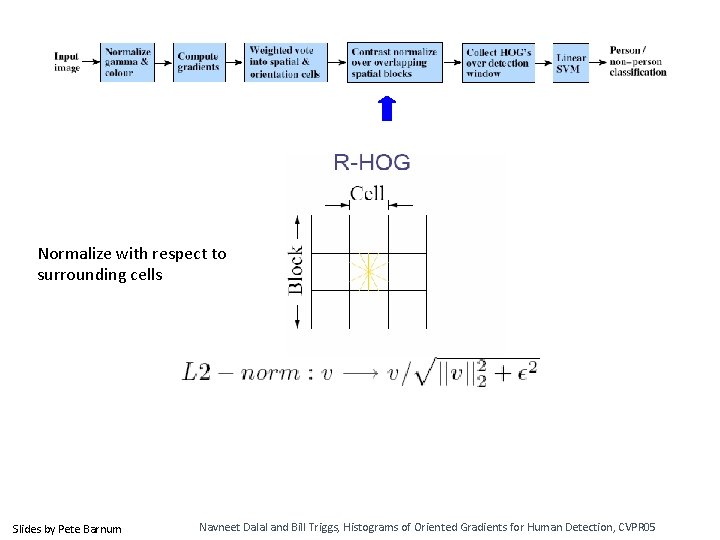 Normalize with respect to surrounding cells Slides by Pete Barnum Navneet Dalal and Bill