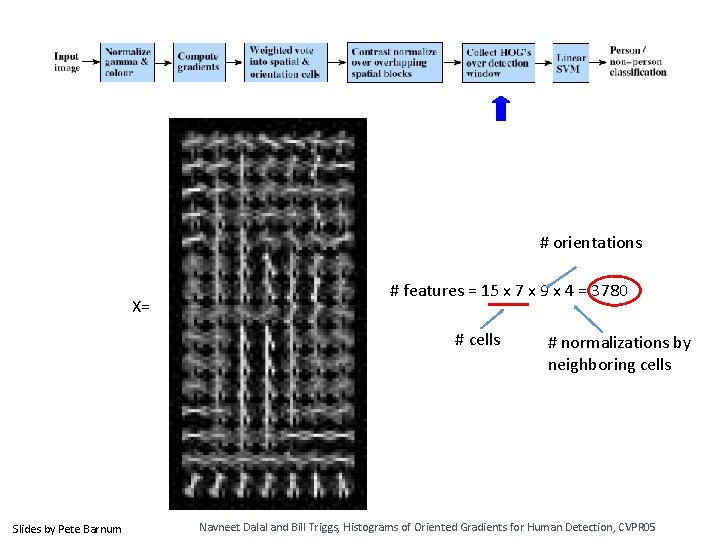 # orientations X= # features = 15 x 7 x 9 x 4 = # orientations X= # features = 15 x 7 x 9 x 4 =