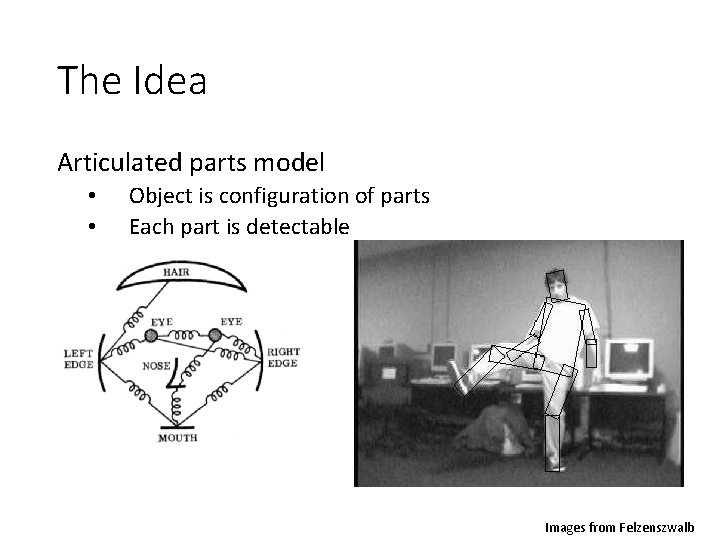 The Idea Articulated parts model • • Object is configuration of parts Each part