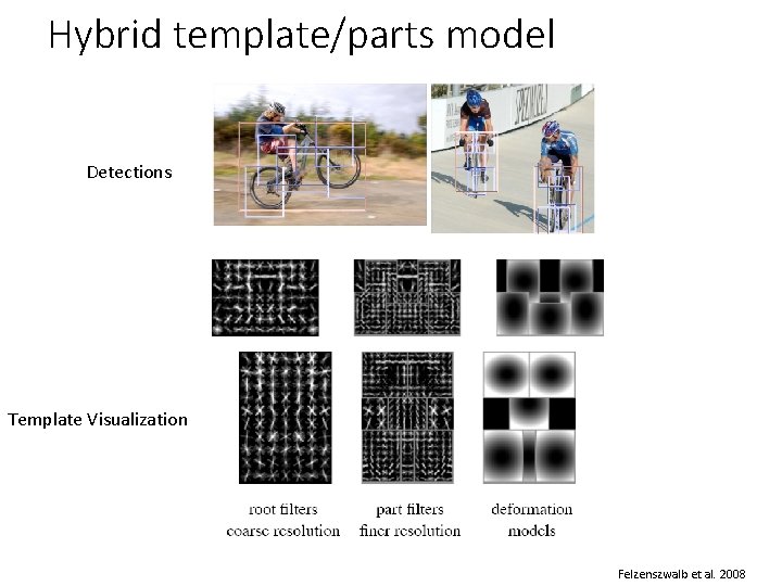 Hybrid template/parts model Detections Template Visualization Felzenszwalb et al. 2008 Hybrid template/parts model Detections Template Visualization Felzenszwalb et al. 2008