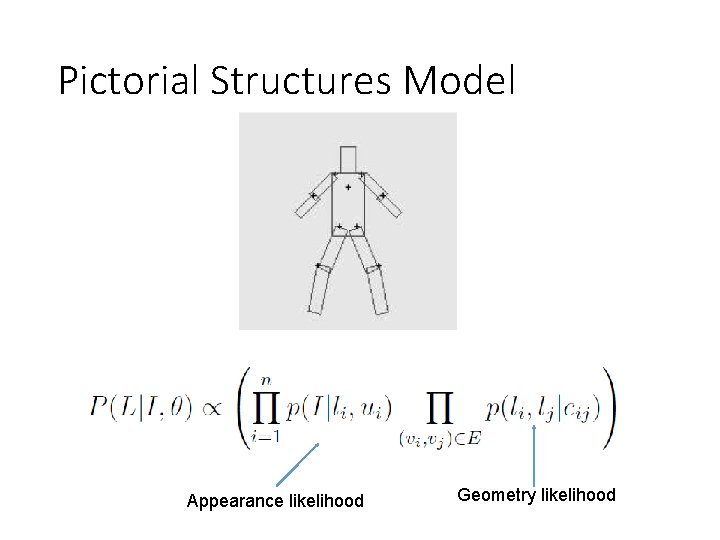 Pictorial Structures Model Appearance likelihood Geometry likelihood Pictorial Structures Model Appearance likelihood Geometry likelihood