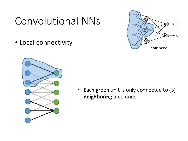 Convolutional NNs • Local connectivity compare • Each green unit is only connected to Convolutional NNs • Local connectivity compare • Each green unit is only connected to