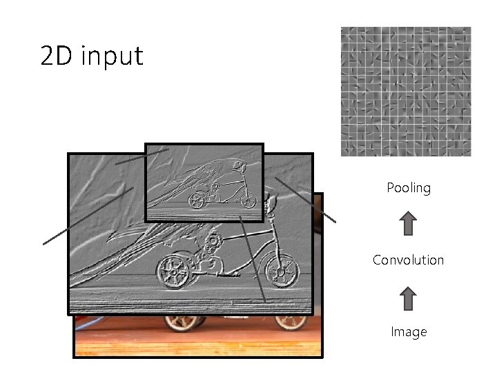 2 D input Pooling Convolution Image 2 D input Pooling Convolution Image