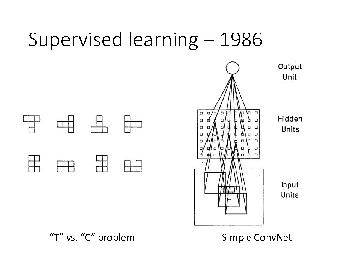 Supervised learning – 1986 “T” vs. “C” problem Simple Conv. Net 