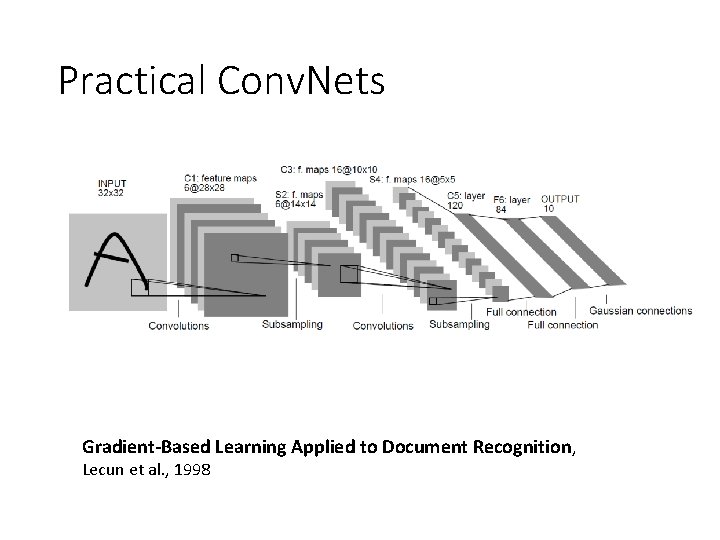 Practical Conv. Nets Gradient-Based Learning Applied to Document Recognition, Lecun et al. , 1998