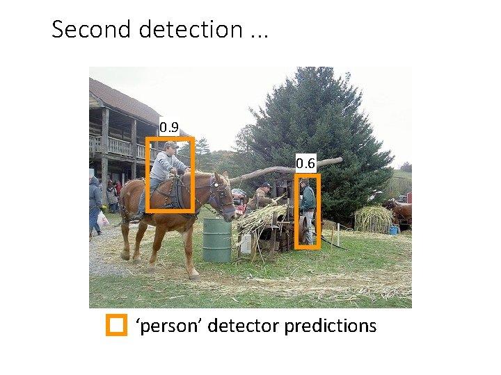 Second detection. . . 0. 9 0. 6 ‘person’ detector predictions Second detection. . . 0. 9 0. 6 ‘person’ detector predictions