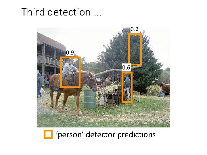 Third detection. . . 0. 2 0. 9 0. 6 ‘person’ detector predictions 