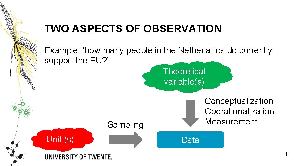 TWO ASPECTS OF OBSERVATION Example: ‘how many people in the Netherlands do currently support