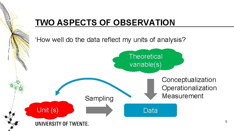 TWO ASPECTS OF OBSERVATION ‘How well do the data reflect my units of analysis?