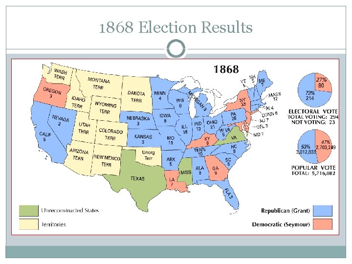 1868 Election Results 