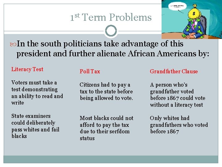 1 st Term Problems In the south politicians take advantage of this president and