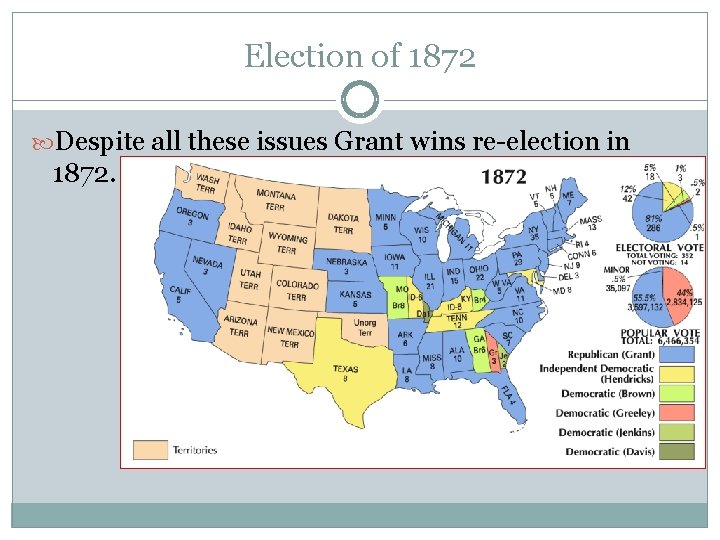 Election of 1872 Despite all these issues Grant wins re-election in 1872. 