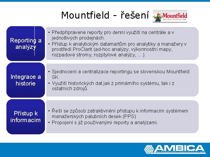 Mountfield - řešení Reporting a analýzy • Předpřipravené reporty pro denní využití na centrále