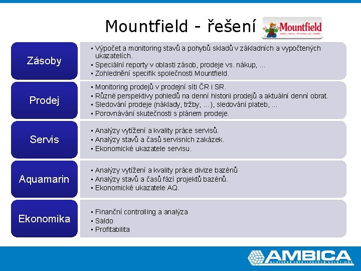 Mountfield - řešení Zásoby • Výpočet a monitoring stavů a pohybů skladů v základních