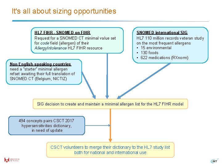 It's all about sizing opportunities HL 7 FIHR - SNOMED on FIHR Request for
