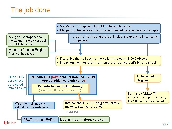 The job done • SNOMED CT mapping of the HL 7 study substances •