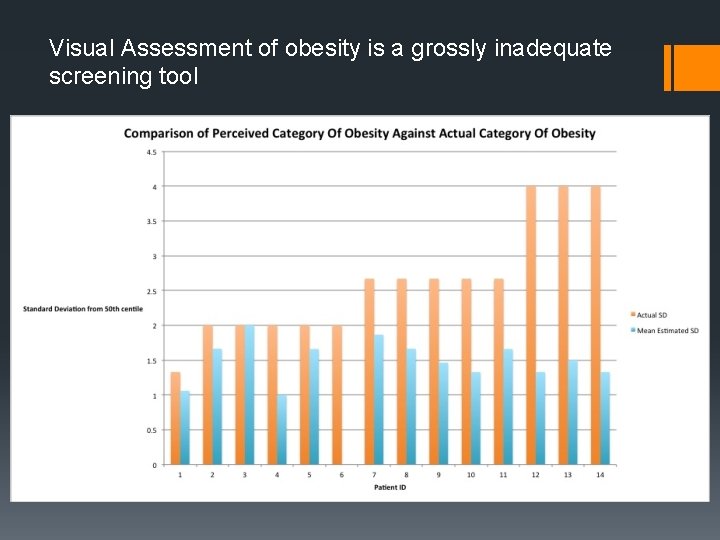 Visual Assessment of obesity is a grossly inadequate screening tool 