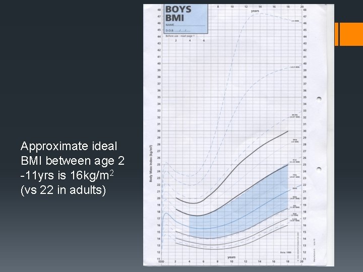 Approximate ideal BMI between age 2 -11 yrs is 16 kg/m 2 (vs 22