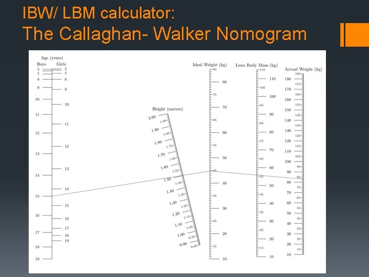 IBW/ LBM calculator: The Callaghan- Walker Nomogram 