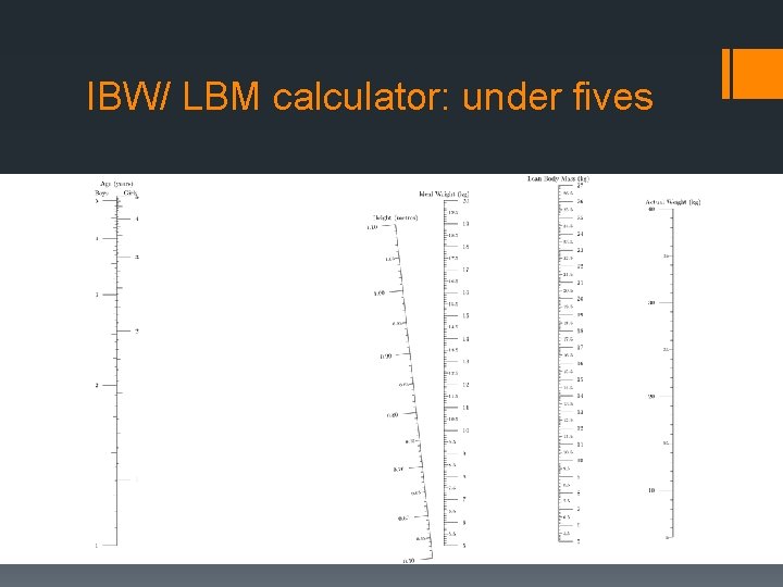 IBW/ LBM calculator: under fives 