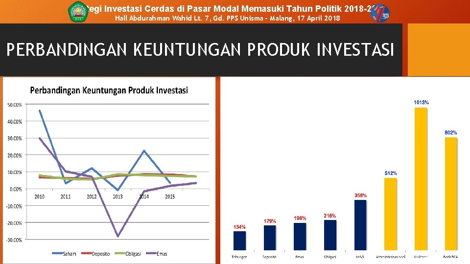 Strategi Investasi Cerdas di Pasar Modal Memasuki Tahun Politik 2018 -2019 Hall Abdurahman Wahid