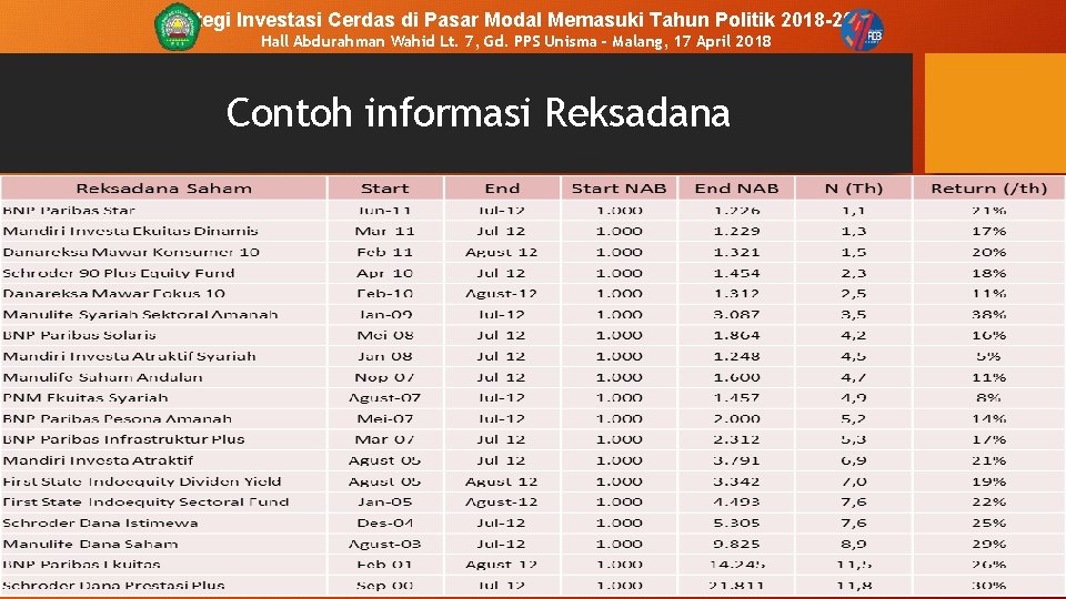 Strategi Investasi Cerdas di Pasar Modal Memasuki Tahun Politik 2018 -2019 Hall Abdurahman Wahid