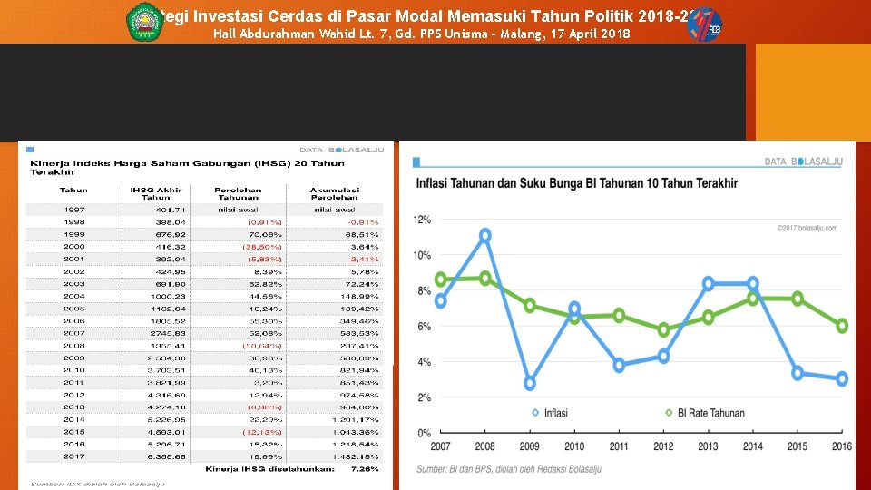 Strategi Investasi Cerdas di Pasar Modal Memasuki Tahun Politik 2018 -2019 Hall Abdurahman Wahid