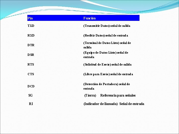 Pin Función TXD (Transmitir Datos) señal de salida RXD (Recibir Datos) señal de entrada