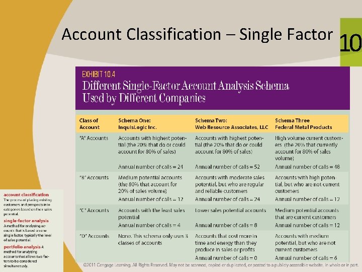 Account Classification – Single Factor 10 