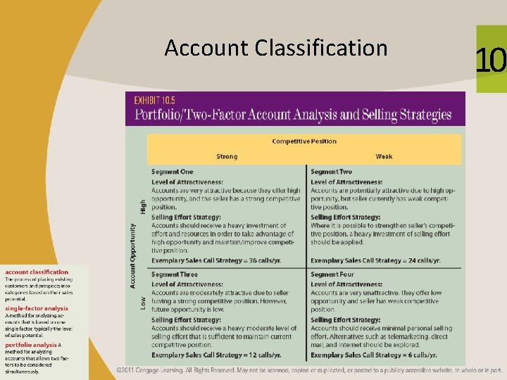 Account Classification 10 