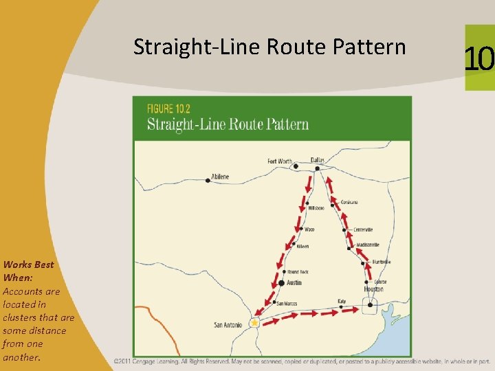 Straight-Line Route Pattern Works Best When: Accounts are located in clusters that are some