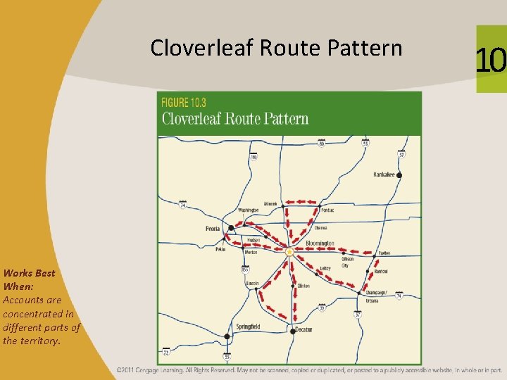 Cloverleaf Route Pattern Works Best When: Accounts are concentrated in different parts of the