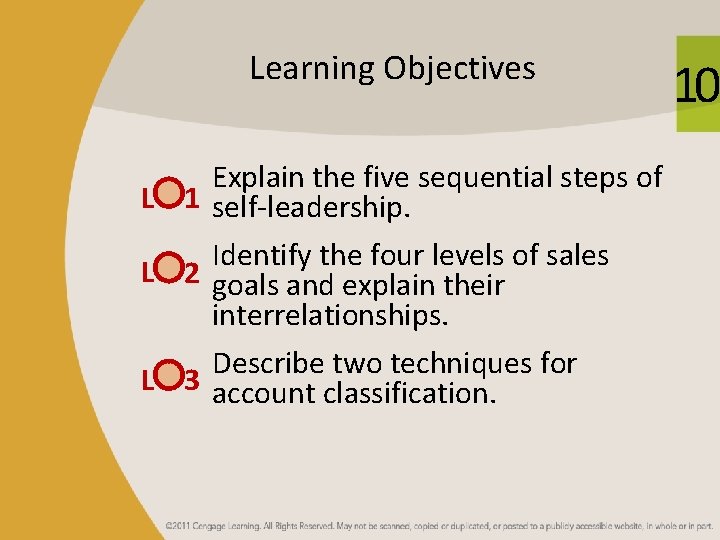 Learning Objectives Explain the five sequential steps of L 1 self-leadership. Identify the four