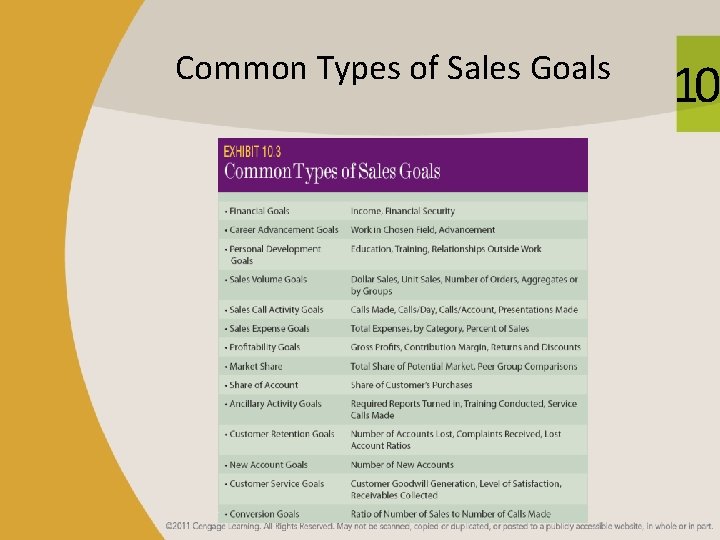 Common Types of Sales Goals 10 