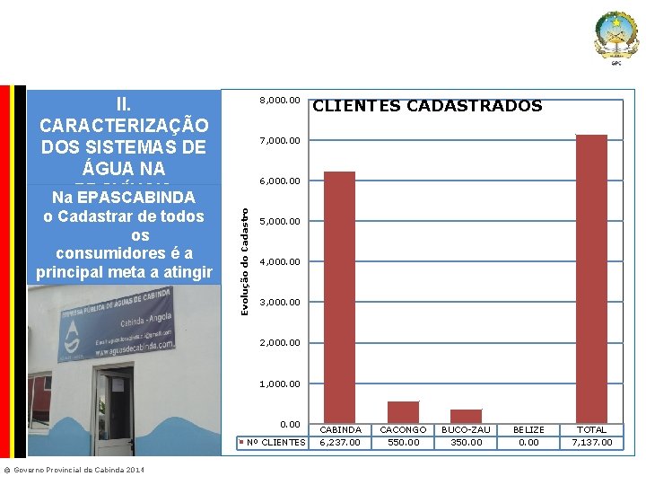 Company Confidential 8, 000. 00 II. CARACTERIZAÇÃO DOS SISTEMAS DE ÁGUA NA PROVÍNCIA Na