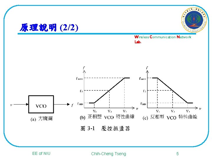 原理說明 (2/2) Wireless Communication Network Lab. 圖 3 -1　壓控振盪器 EE of NIU Chih-Cheng Tseng